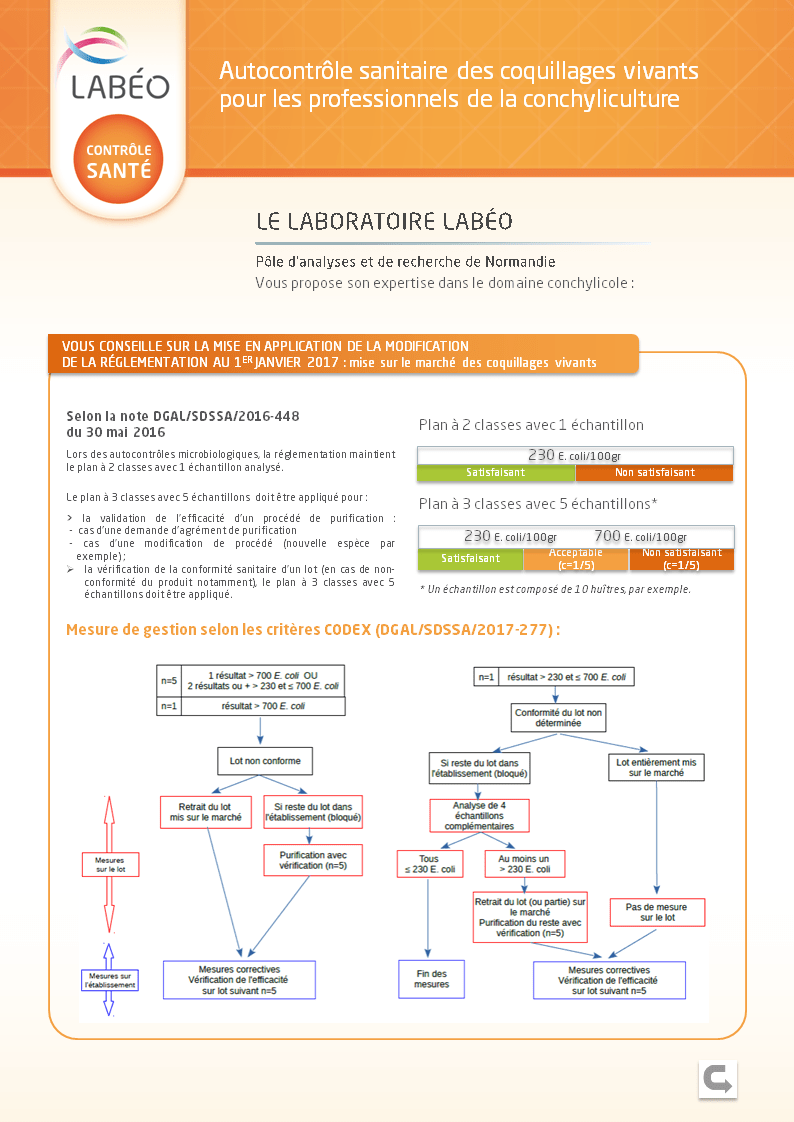 Conchyliculteurs 2019