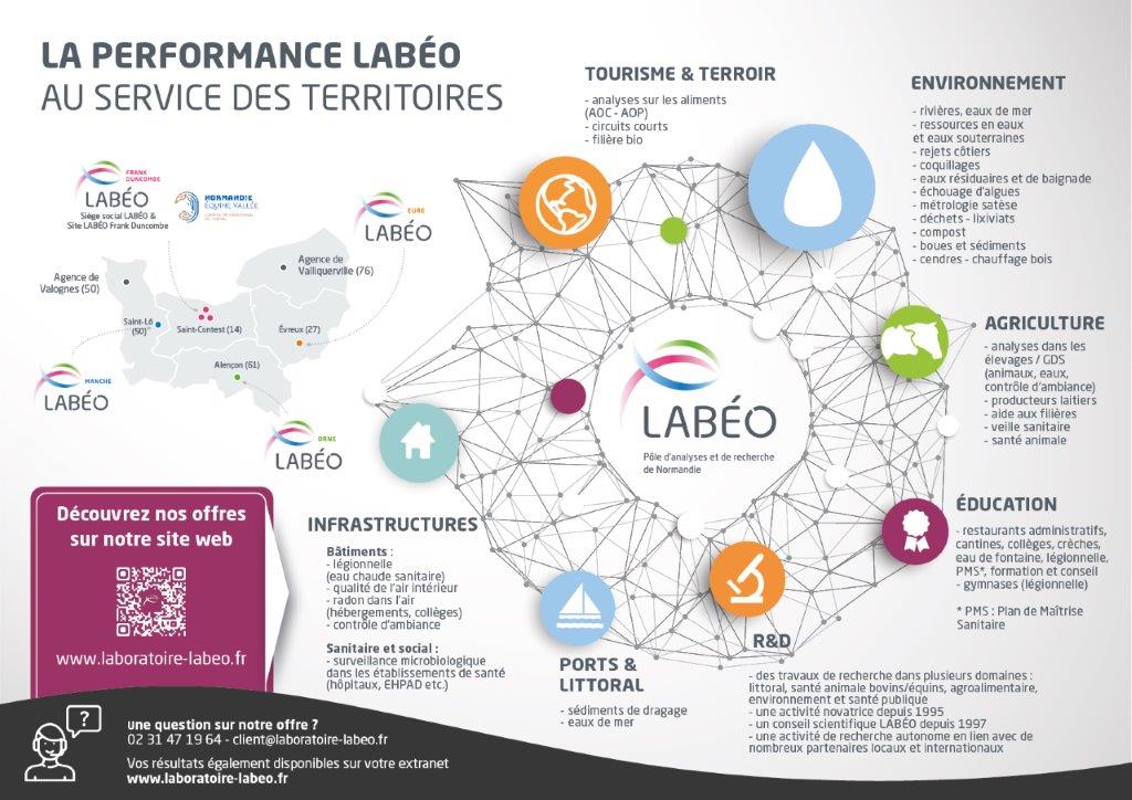 la performance Labéo